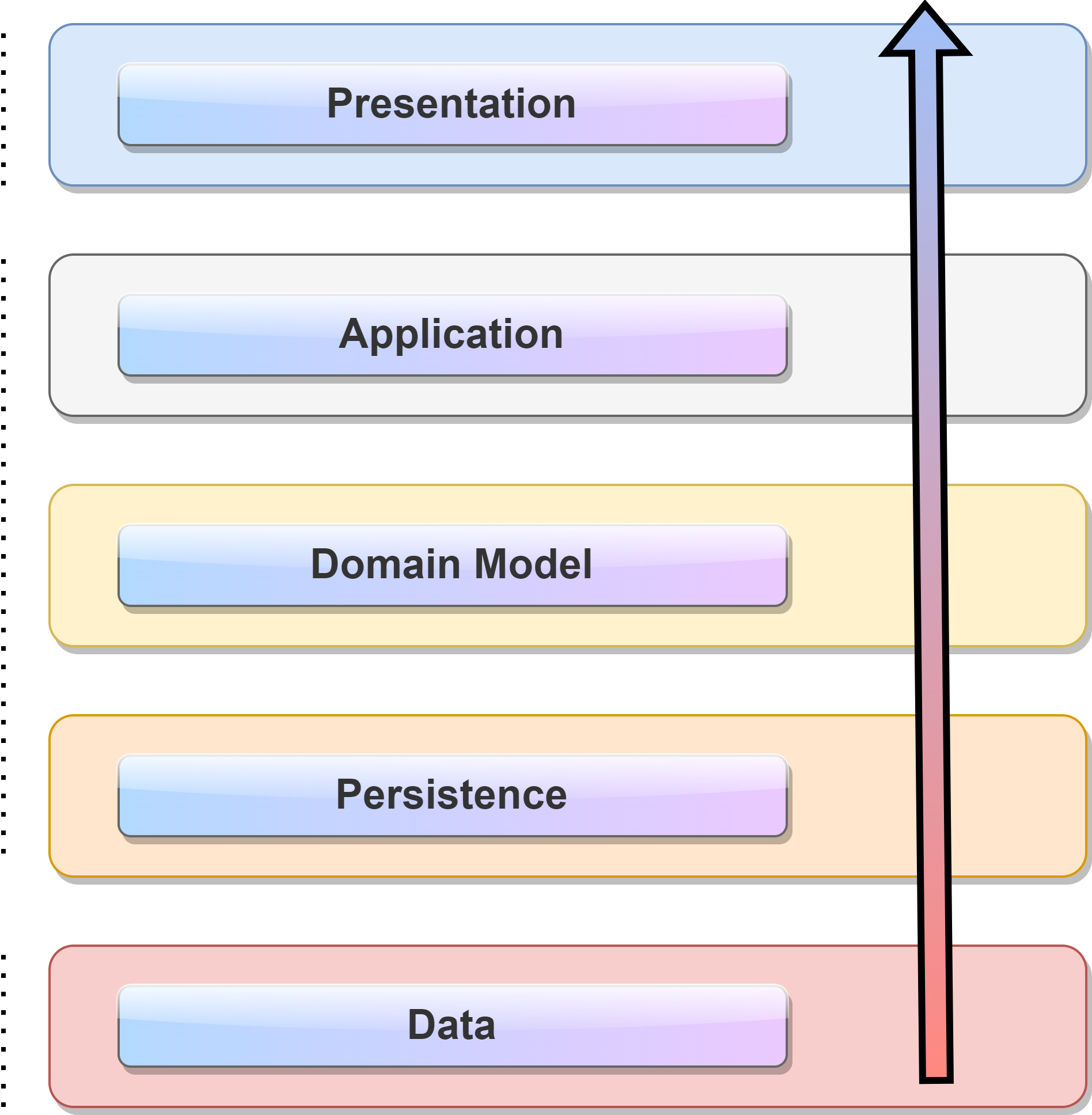 Components